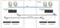 Metrocluster1