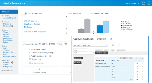 Micro Focus_Identity Governance 2.5_Analytics Overview