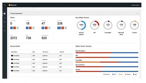 Monitoring Dashboard