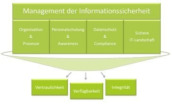 Onlineartikel ISO27001 2013 Bild1 klein