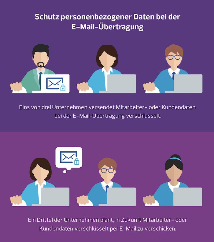 Schutz personenbezogener Daten