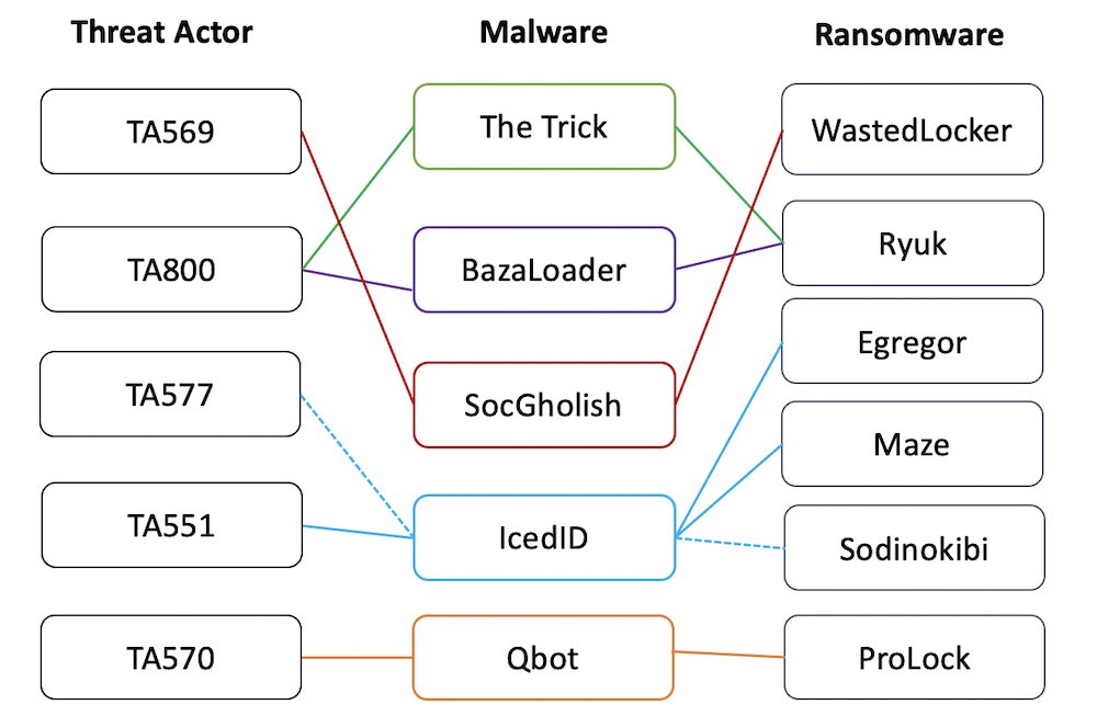 Proofpoint Ransomware Arbeitsteilung 1000