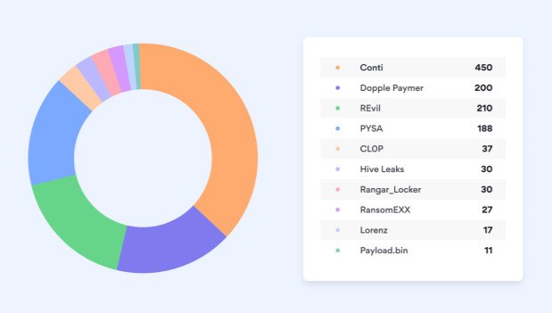 Rangliste Ransomware Bild3