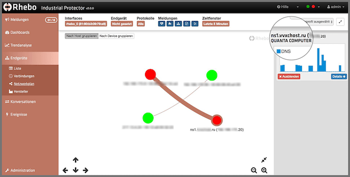 Rhebo Industrial Protector zeigt anomale Kommunikation mit Server im Ausland an
