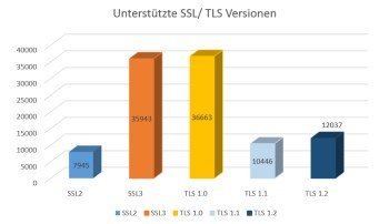 SSL Sicherheit 2 klein