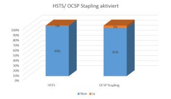 SSL Sicherheit 3 klein