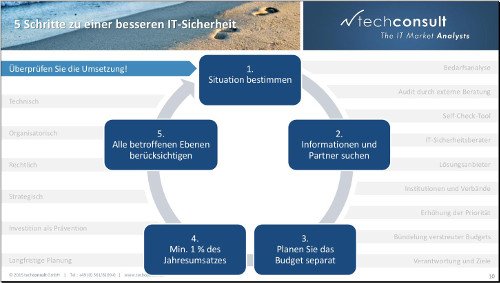 Security Bilanz 2015