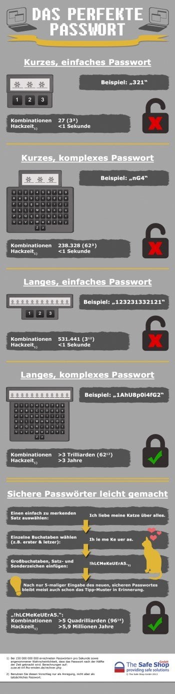 Sicheres Passwort Infografik klein