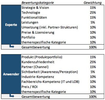 SicherheitslsungVergleich Bild2 klein