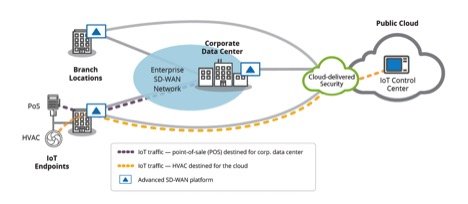 Silver Peak Sicherheit IoT SD WAN Bild1