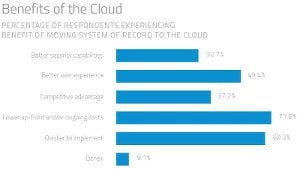 Skyhigh Cloud Benefits