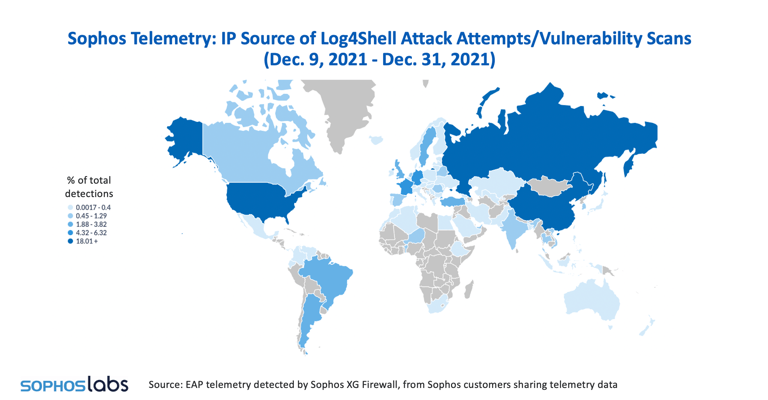 Sophos Telemetry Bild1