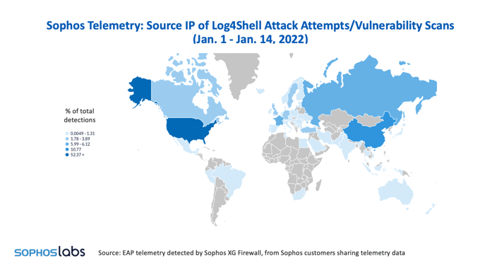 Sophos Telemetry Bild2