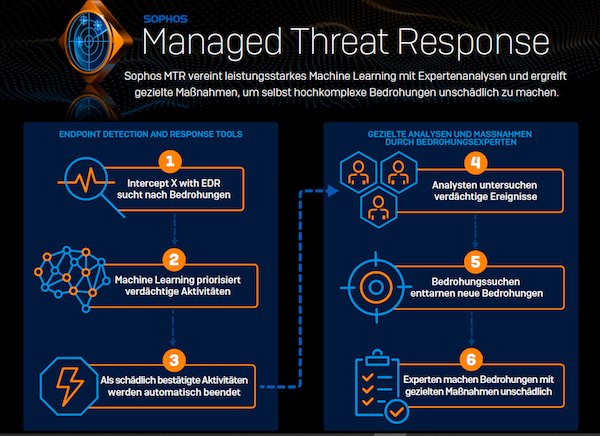 Managed Threat Response