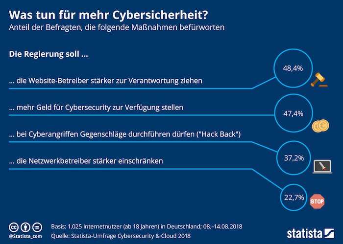 Was tun für mehr Cybersicherheit?