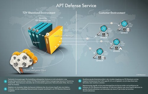 APT Defence Service