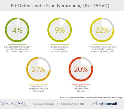 EU-DSGVO