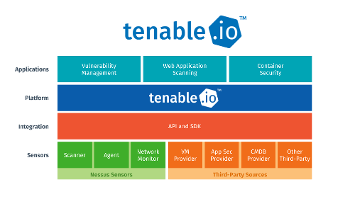 Tenable.io Bild 1