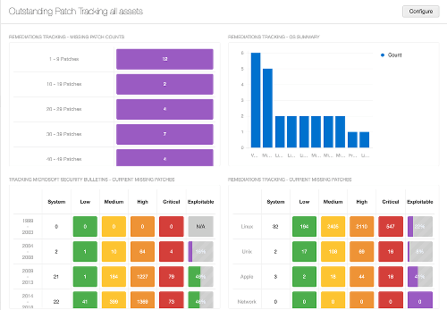 Tenable.io Bild 3