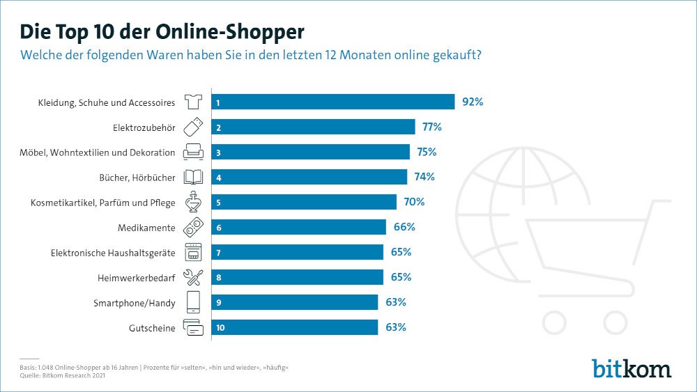 Top 10 Onlineshopper Bitkom 1000