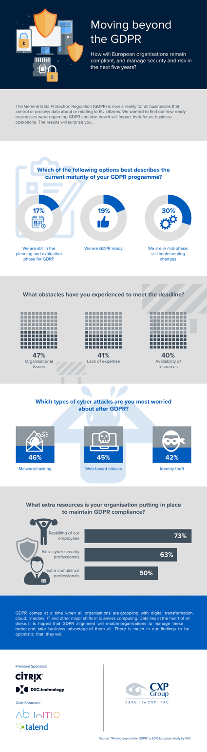 Moving beyond the GDPR