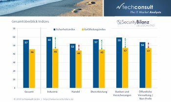 techConsultSecurityBilanz klein