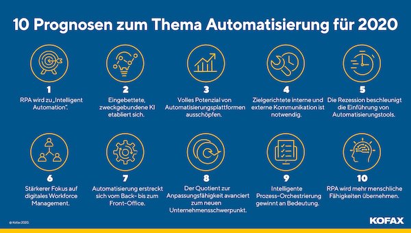 10 Prognosen zum Thema Automatisierung für 2020