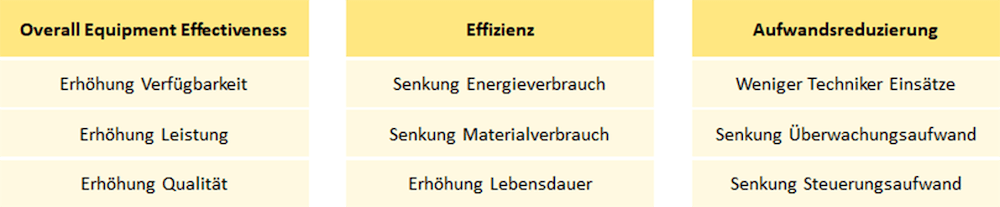 AIM Anomalieerkennung Abbildung1 1000