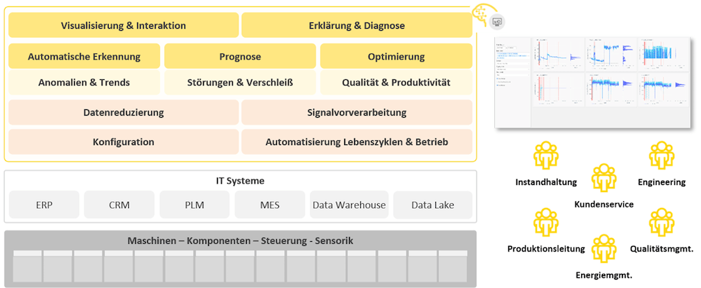 AIM Anomalieerkennung Abbildung2 1000