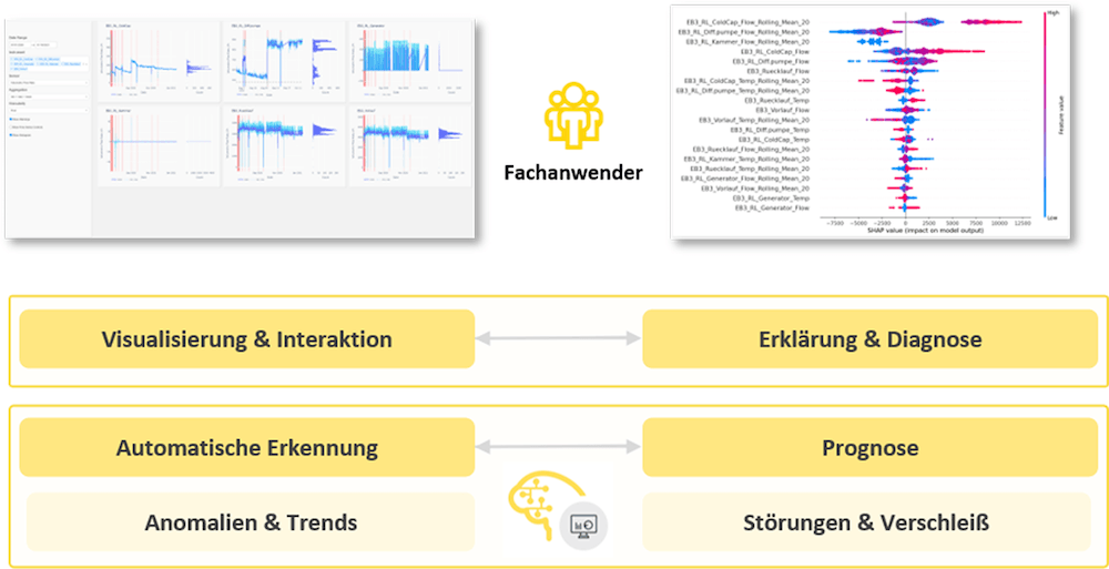 AIM Anomalieerkennung Abbildung5 1000