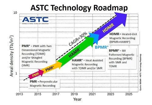 ASTC-Technology-Roadmap