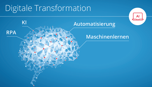 Digitale Transformation