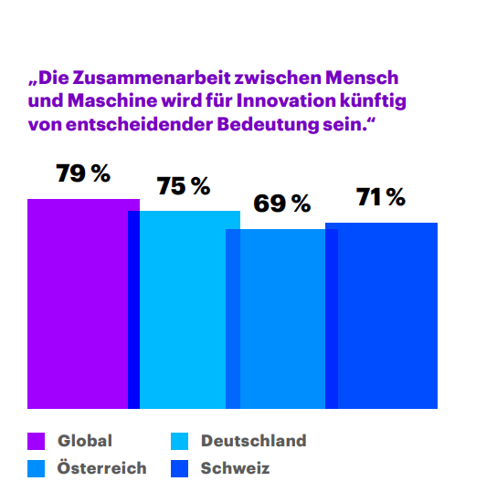 Accenture Tech Vision2020 it daily