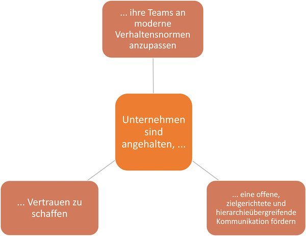 To Do für Unternehmen