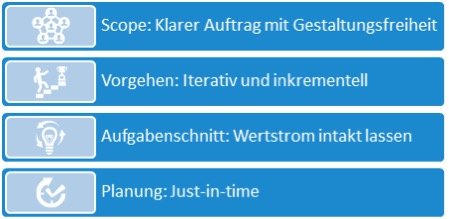 Erfolgsfaktoren für Inhalte eines Veränderungs-Backlogs