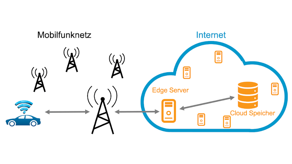 Akamai OTA article Grafik 1 1000