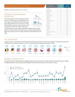 Akamai_State-ot-the-Internet-Bericht