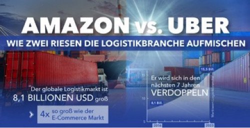 Amazon vs Uber