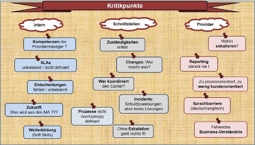 Workshop-Resultat (skizziertes, anonymisiertes Beispiel)