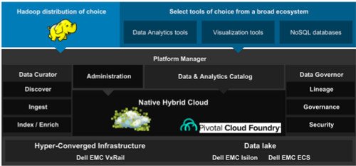 Analytics Insight Module