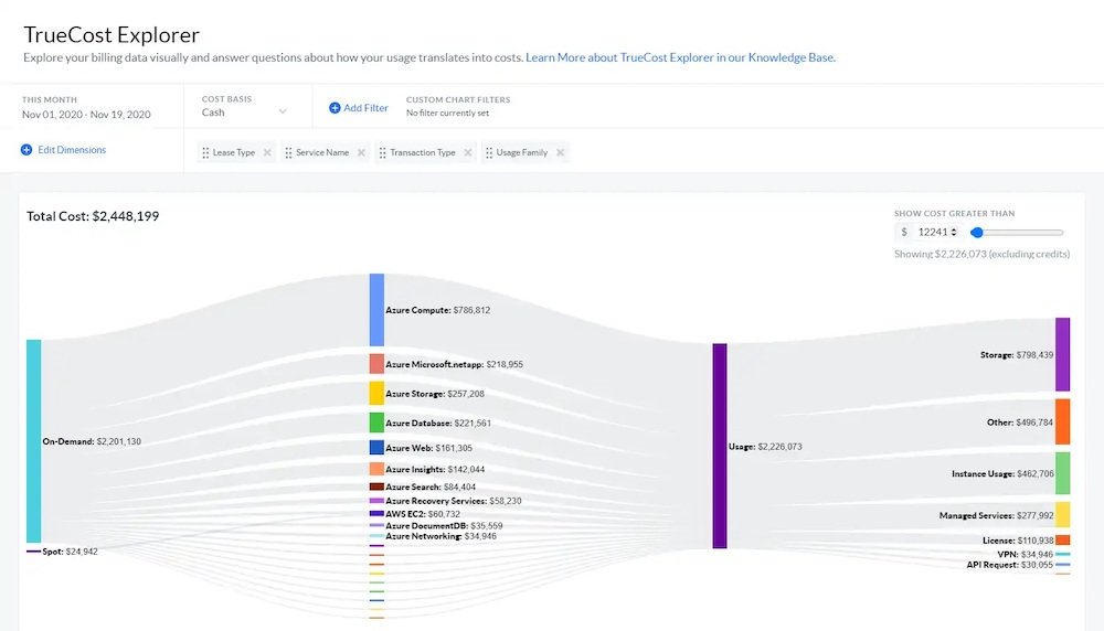 Apptio Cloudability Use Case Allocation Bild3 1000