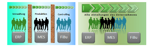 Unterstützung sowohl über Abteilungs- als auch über Softwaregrenzen hinweg