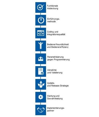 Strategisch relevante Kriterien der ERP Auswahl.