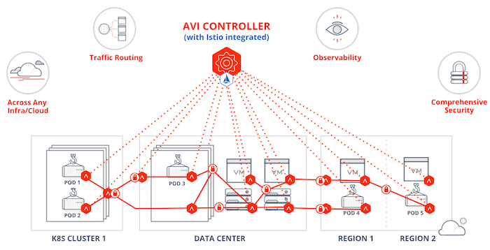 Avi Controler