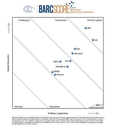 BARC Score