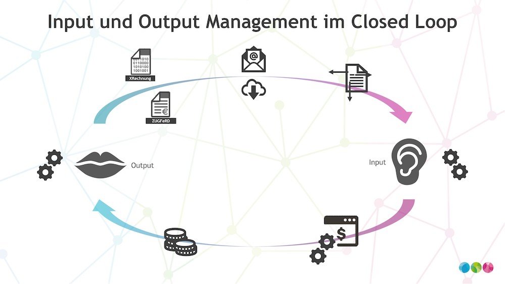 BCT Deutschland Closed Loop 1000