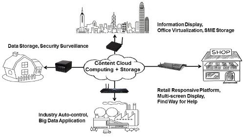 Corporate Topology