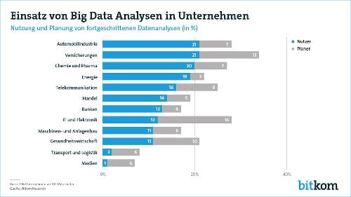 Big Data