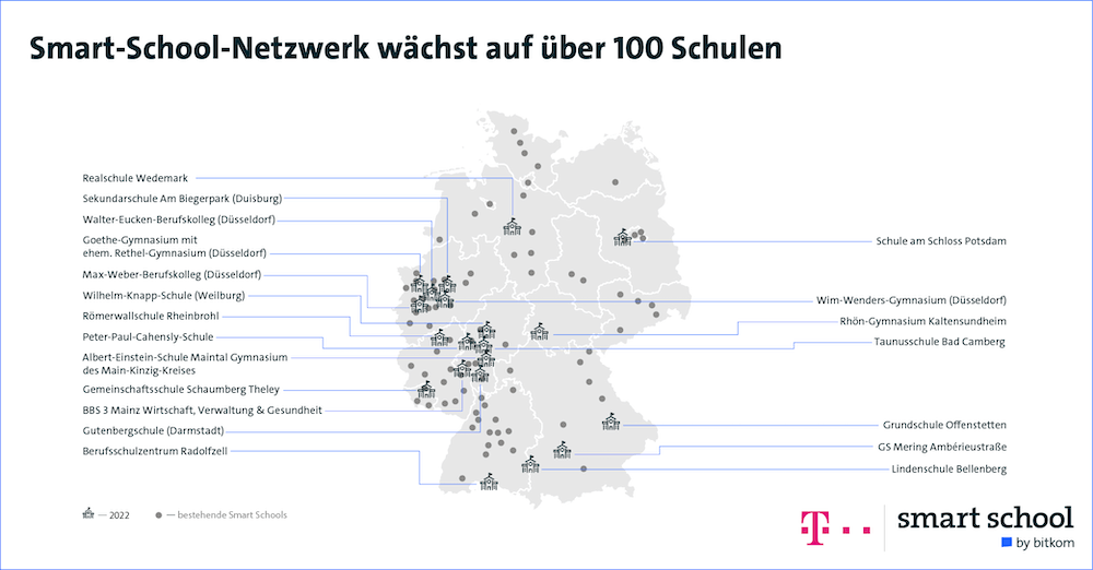 Bitkom Smart School Netzwerk 1000