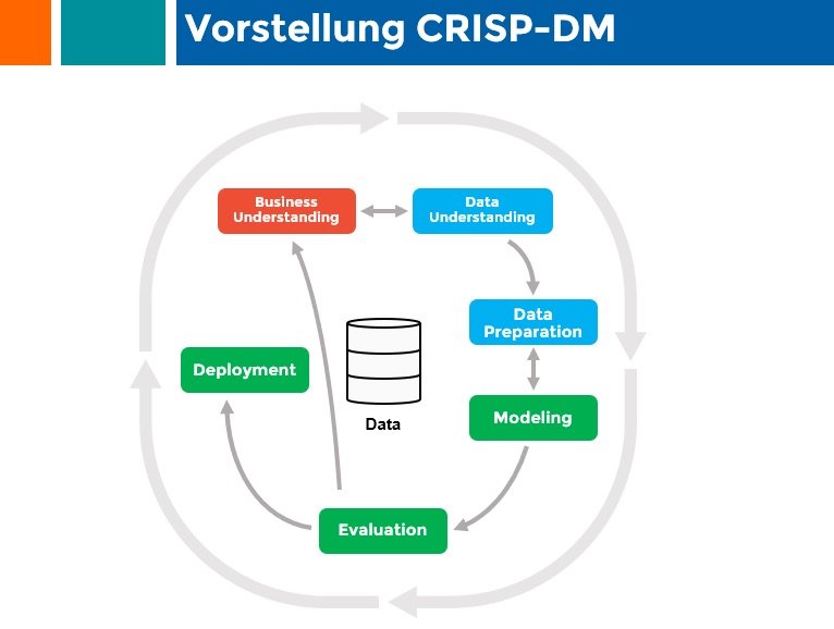 Bundesdruckerei CRISP DM